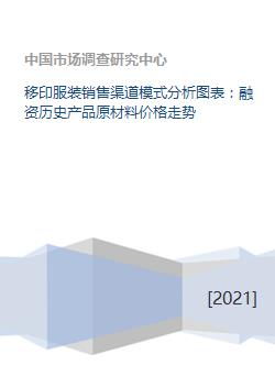 移印服裝行業綜合分析 銷售渠道、融資歷史、原材料價格與金融外包