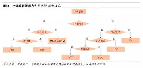 全面把握PPP特許經(jīng)營(yíng)模式 工程、運(yùn)營(yíng)與金融知識(shí)流程外包的協(xié)同之道