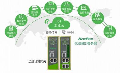 數字化轉型已是生存題，如何搭建信息化到智能工廠的橋梁
